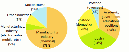 pie graph 2005－2009 ENG_gif