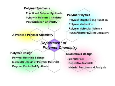 高分子専攻構成英語