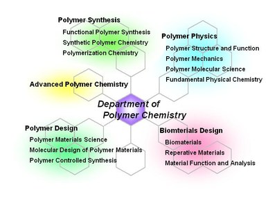 高分子専攻構成英語 高分子専攻構成英語