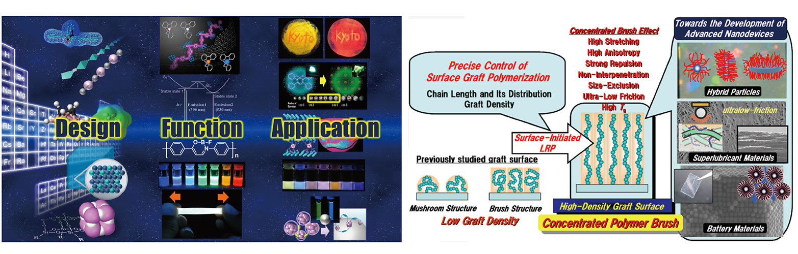 Department of Polymer Chemistry 3