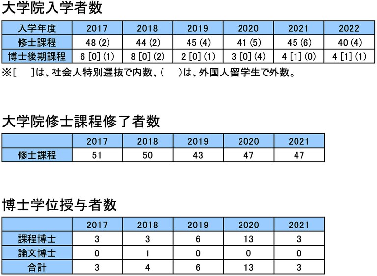 高分子化学専攻に関する資料2015.jpg