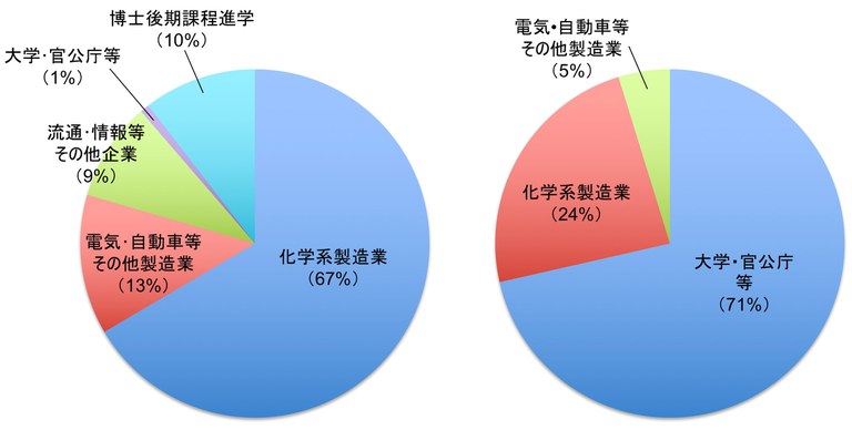 就職進学2010-14.jpg