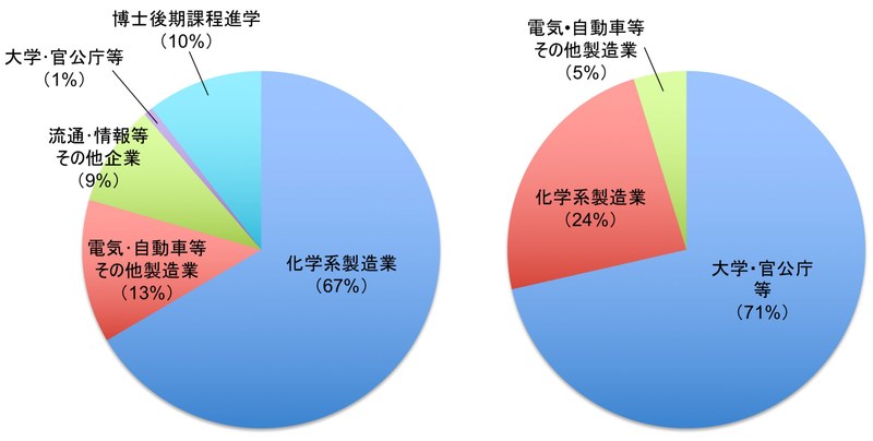 就職進学2014-18.jpg 就職進学2010-14.jpg